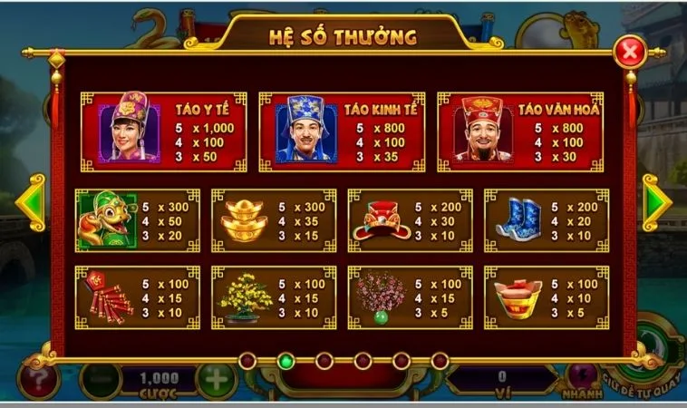 Hệ số thưởng các biểu tượng trong game Nổ Hũ Táo Quân BJ66